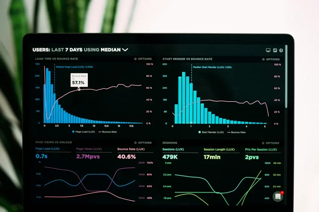 Business analytics help entrepreneurs plan and anticipate market changes.